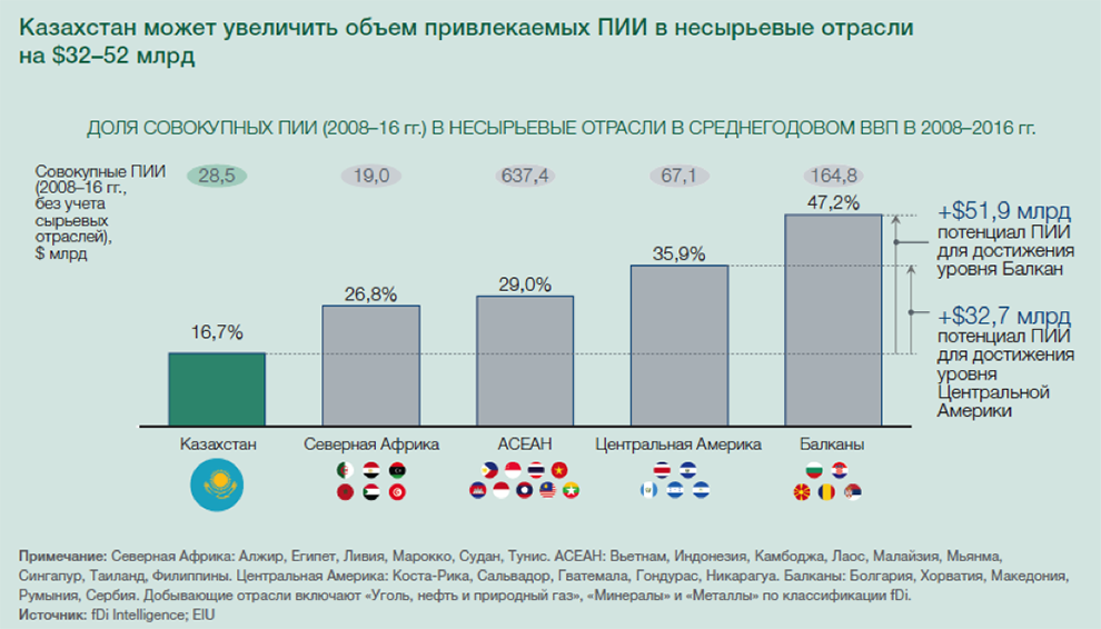 Экономика Узбекистана. Отрасли экономики Узбекистана. Структура ВВП Узбекистана. Экономический рост Узбекистана.