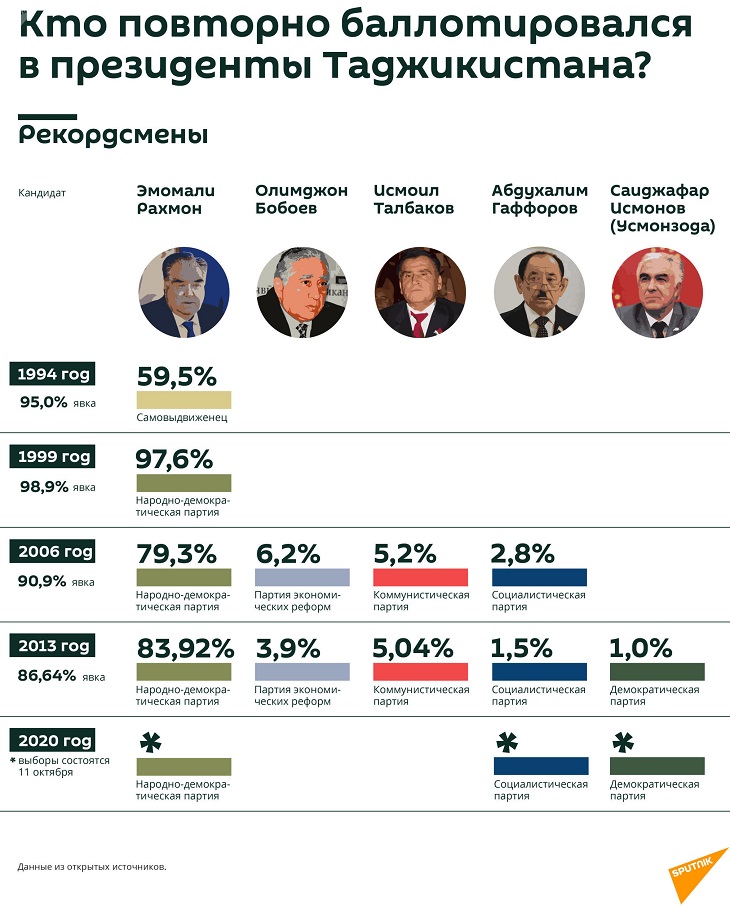 Когда будут результаты выбора президента. Выборы президента РФ кандидаты. Выборы президента 2018 кандидаты.