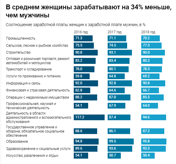 Сколько зарабатывают в казахстане