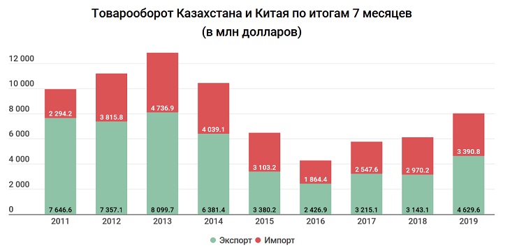 Торговля с казахстаном