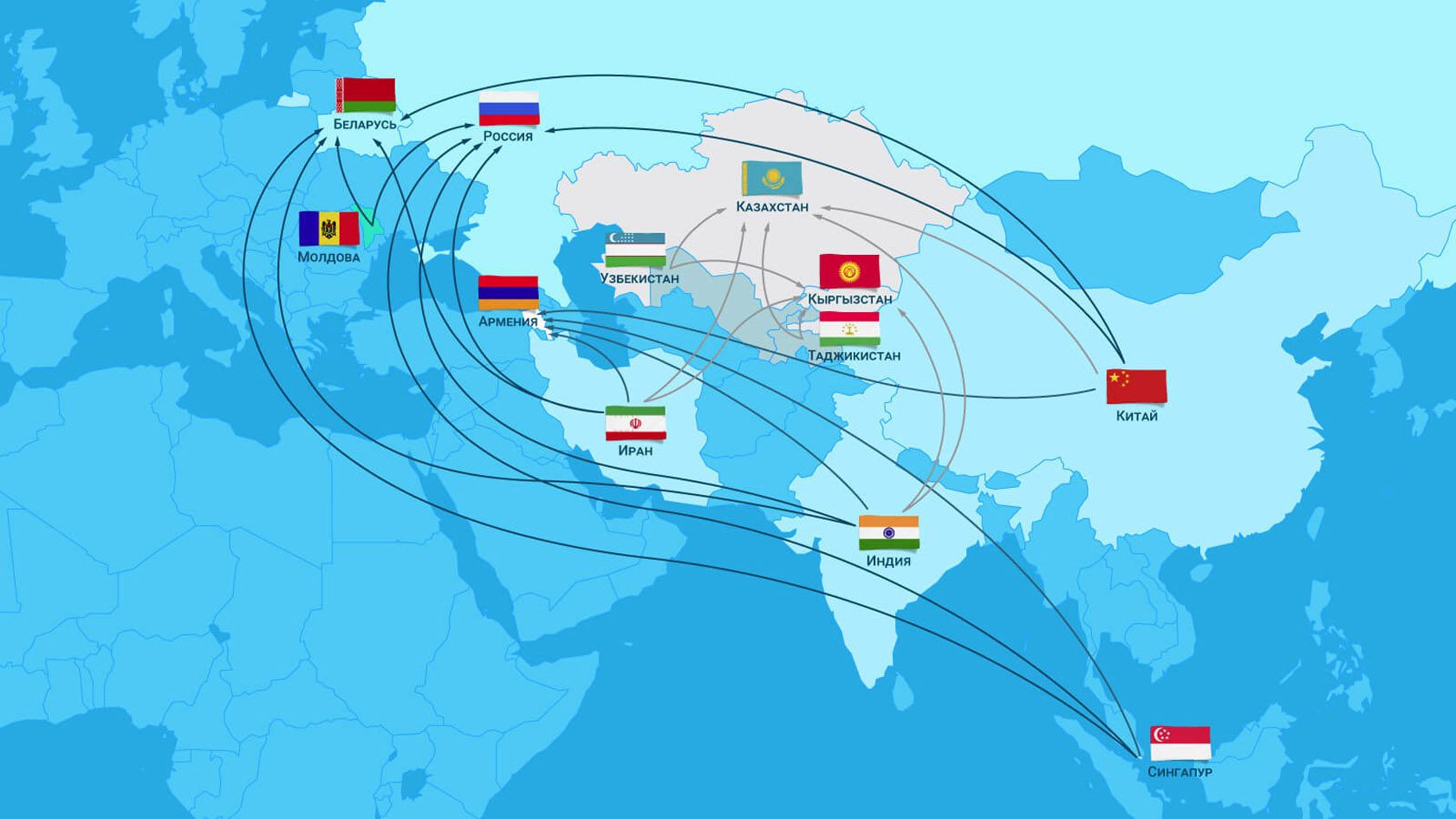 Союз торговли россии. Интеграция ЕАЭС. Страны ЕАЭС на карте. Страны ЕВРАЗЭС на карте.