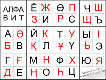 Из казахской азбуки при переходе на латиницу пропадут 16 букв 