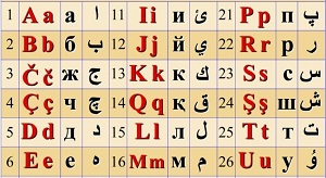 Разнообразие в алфавитах - импульс к национальному единению в Кыргызстане
