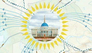 Трансформация госпрограмм в национальные проекты Казахстана – имитация реформ
