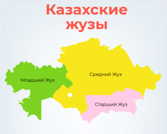 Средний жуз казахов – где находится, какие роды входят, известные выходцы