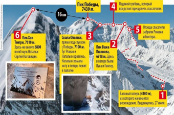 Пик мертвых в Кыргызстане: как самая опасная вершина ежегодно забирает все новых жертв