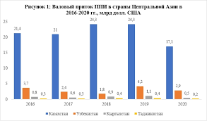 Как Казахстан привлекает иностранных криптоинвесторов