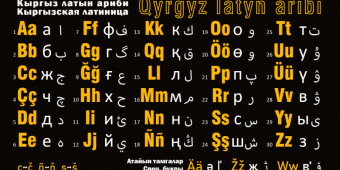 Политика идентичности в Кыргызстане: алфавит, историческая память и учебники